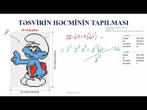 Video: Analoq tərəzi rəqəmsaldan daha yaxşıdır?