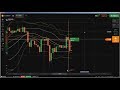 Candlestick Chart Analysis: how to read candle charts, how to read can...