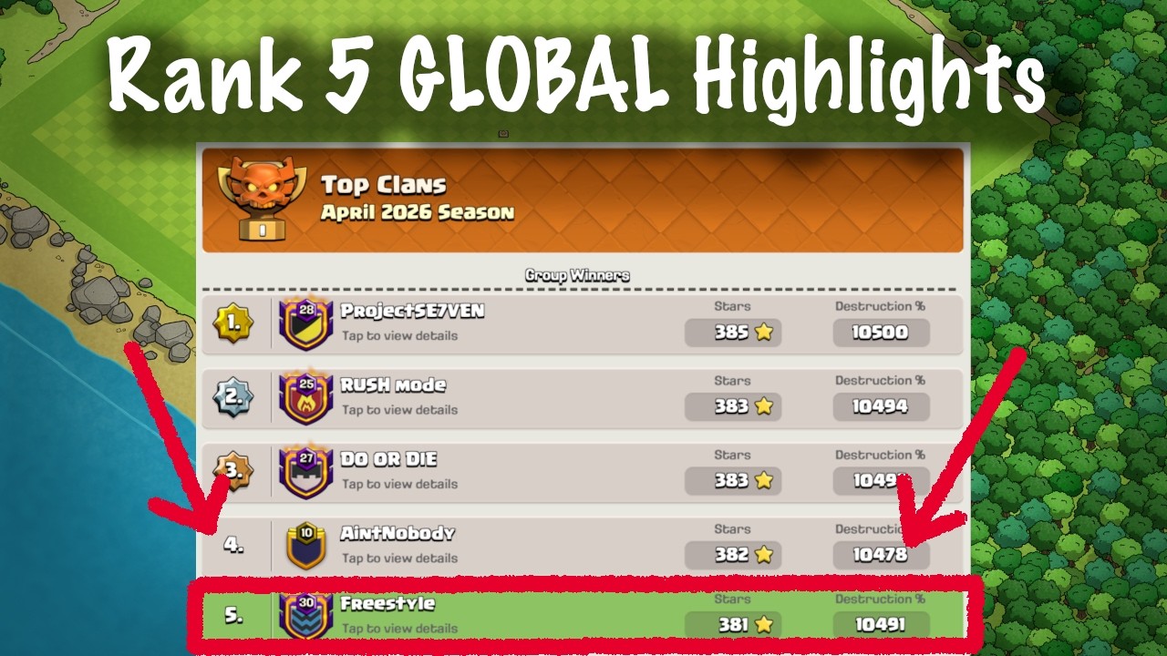 Rank 5 Secured! April 2026 CWL Highlights Clash of Clans - YouTube