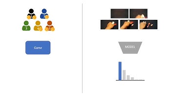 Play Fair: Frame Attributions in Video Models (ACCV2020) (1 min)