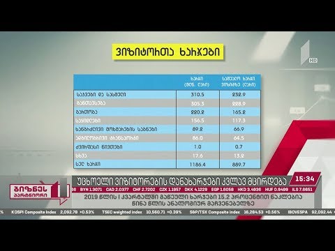 #ბიზნესპარტნიორი - საქართველოში უცხოელი ვიზიტორების დანახარჯების მაჩვენებელი კვლავ მცირდება