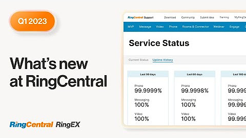 RingCentral MVP: Unified Communications Solution for Business