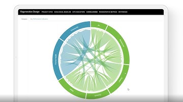 Regenerative Design Framework & Tool
