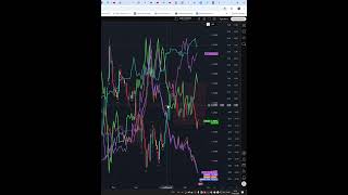 EURO DOLLAR EXCHANGE RATE КУРС ЕВРО ДОЛЛАР 19.05.26 #shorts
