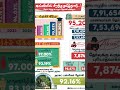 #viralvideo #trendingshorts #food #game #tvk #tvkparty #thalapathy #cricket #gameplay #viral #video