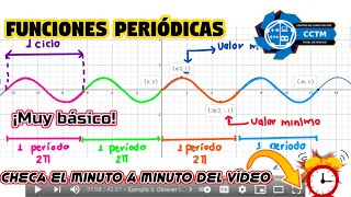 〰️ + 📐Funciones periódicas: Período y Amplitud  | Gráficas en Desmos | Ejercicios resueltos