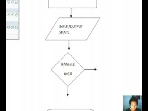 FLOWCHART FUNDAMENTALS