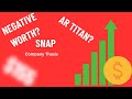 SNAP Company Thesis