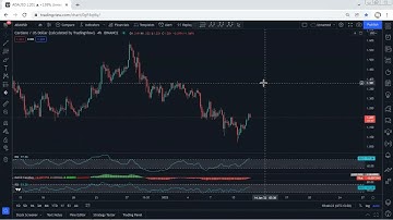 ADA - Cardano Technical Analysis for January 12, 2022 - ADA