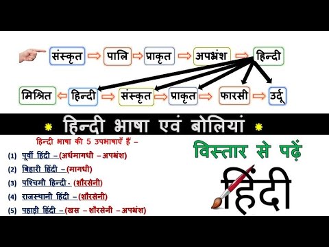 48.हिंदी भाषा की बोलियाँ ||Hindi bhasa evm Boliya|| उपभाषाएं ||Study91 |Nitin Sir