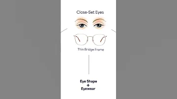 Best Eyewear For Different Eye Shapes Lenskart 