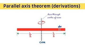Moment of Inertia & Parallel Axis Theorem   #6
