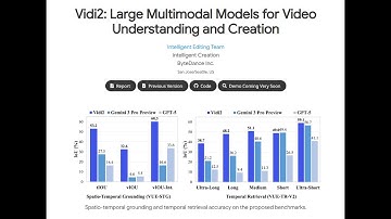 Vidi2(ByteDance) : Large Multimodal Models for Video Understanding and Creation