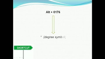 Shortcut Keys for Special Characters - Learn Techniques