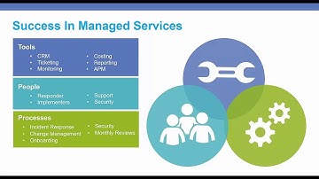 Keys to Building a Successful MSP Business with AWS