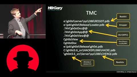 Black Hat USA 2010: Malware Attribution: Tracking Cyber Spies and Digital Criminals 2/5