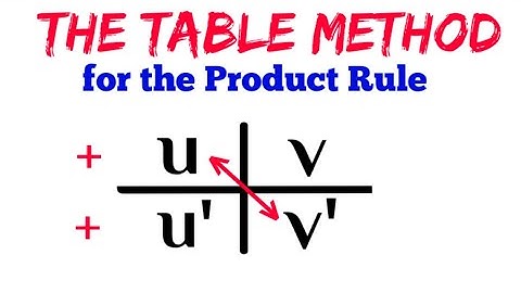 table method for the product rule of differentiations