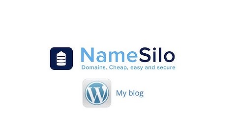 How to Create a Website on NameSilo using WordPress