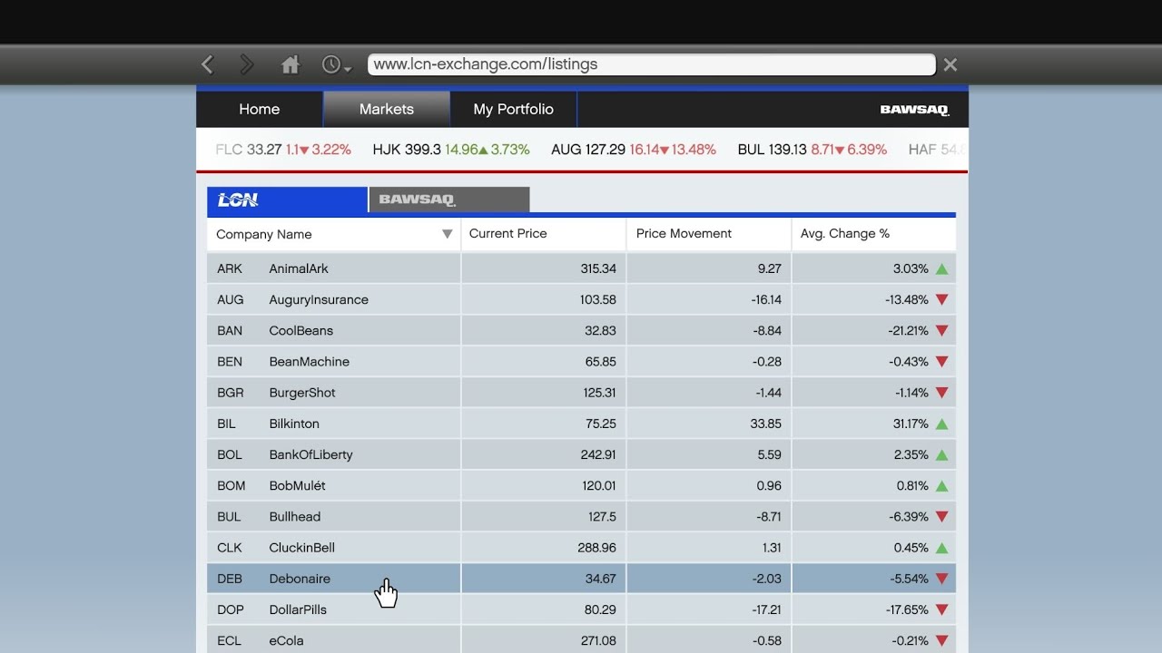 Gta V All Beanmachine Locations Stock Market Youtube