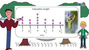 Skill Builder - Interpret Data - 4th Grade