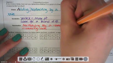 Identifying Linear Quadratic and Exponential Functions from Equations, Graphs, and Tables