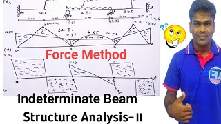 Celebrity #6 Force Method For Indeterminate Beam || Structure Analysis-2 || Consistent Deformation Method Profile