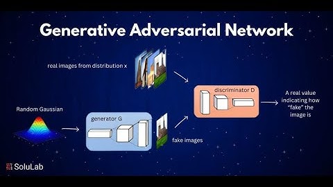 What is Generative Adversial Network ? | Artificial Intelligence Tamil|Make AI easy to everyone