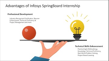 Advantages of getting Internship at Infosys SpringBoard