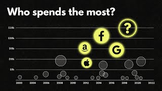 The biggest tech acquisitions