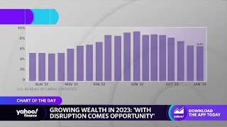 Inflation, geopolitical issues top risks for growing wealth in 2023: Survey