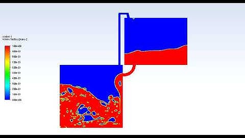 Two Phase Flow (VOF) using ANSYS Fluent - Animation