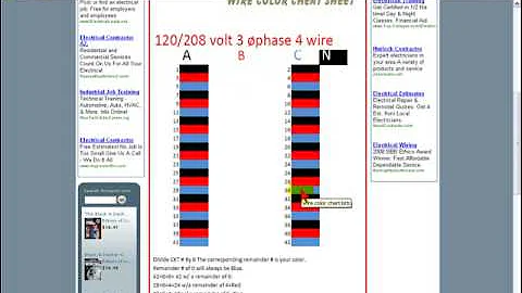 electrical Wiring Color Charts