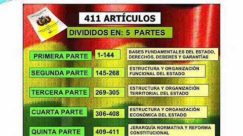 ¿Qué finalidad tiene la Constitución Política del Estado?