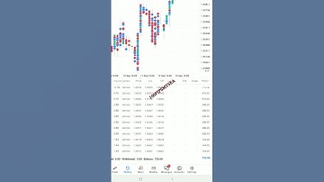 Is EA Profitable in Forex Trading? | AI Expert Advisor : 100 Pips Mt5 EA live working #shorts