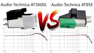 Comparison and detailed measurements of AudioTechnica AT3600L and AT95E phono cartridges.