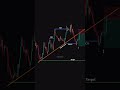 #Trading #StockMarket #Candlestick #TechnicalAnalysis #Intraday #TradersZone #tradingshorts