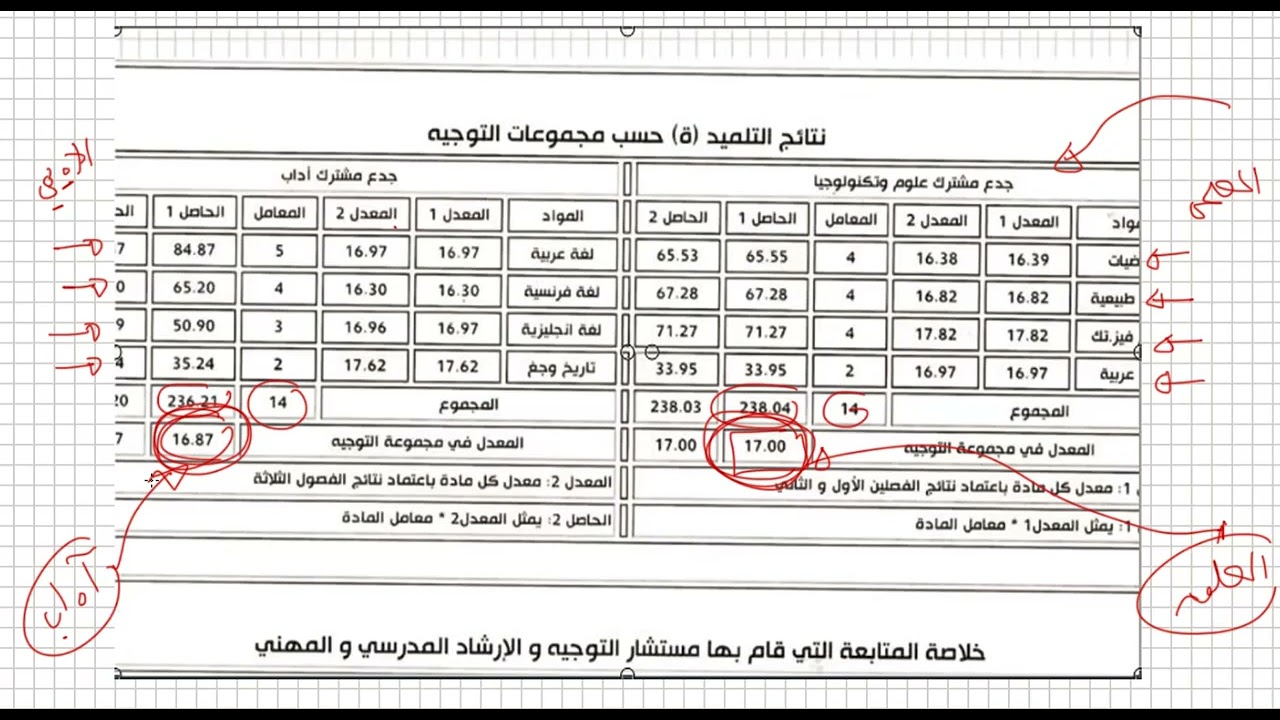 هكذا يتم توجيهك علمي او ادبي 👇
