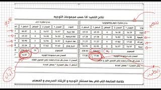 هكذا يتم توجيهك علمي او ادبي 👇