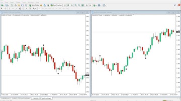 👑CR7 INDICATOR 👑Best 95% Accurate 📊Non Repaint Binary Killer Mt4 Trading Systems 2025✅
