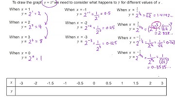 Year 10 Exponential Graphs