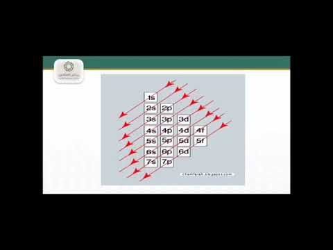 ثاني ثانوي كيمياء ٢ التوزيع الإلكتروني قواعد التوزيع 