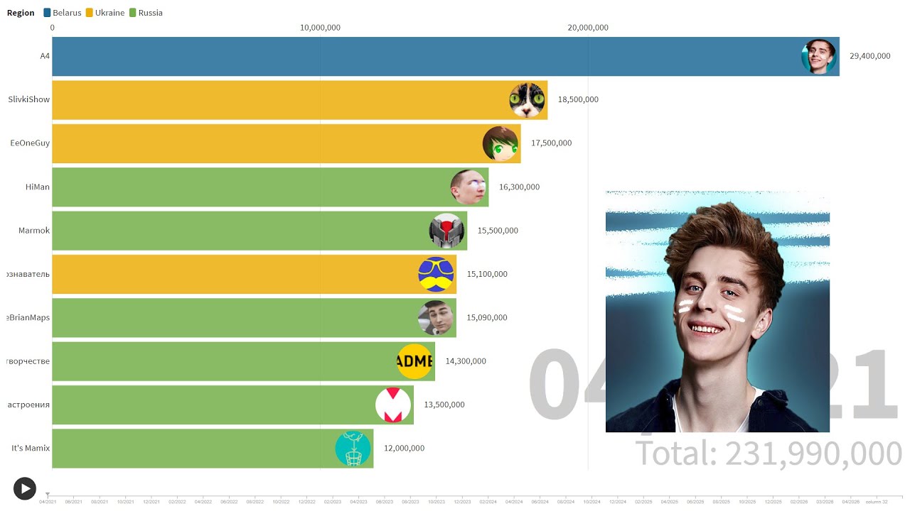 американские блоггеры. топ 10 самых популярных ютуберов. самый популярный ютубер 2024. самый популярный ютубер 2024. самый популярный ютубер 2024.