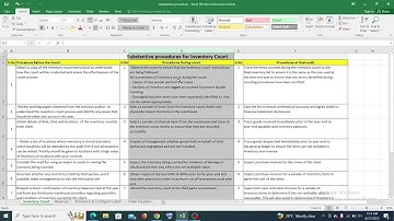 Substantive Procedures   Inventory Count ACCA/CA