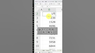 【Excel仕事術】クリックしか使ってないあなたに。実は便利なマウス技。 #shorts