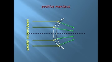 Positive & Negative Meniscus Lenses | Geometry of Image formation | get better score in exam.