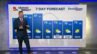 Weather Impact: St. Louis 7-Day forecast