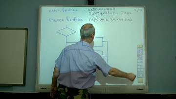 Pascal. Оператор выбора CASE.