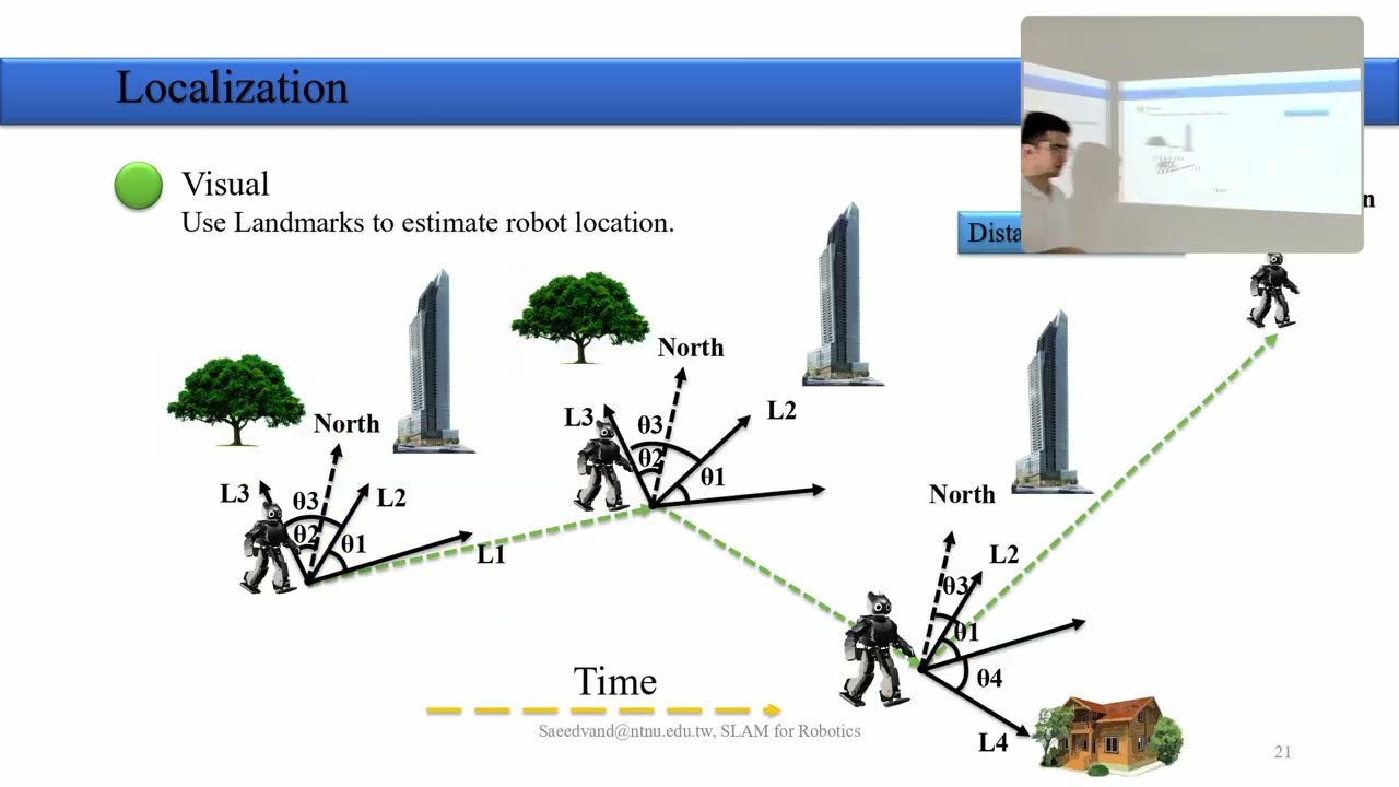 Simultaneous Localization and Mapping (SLAM) for Robotics
