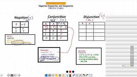 truth table 1 ( negation , conjunction and disjunction)