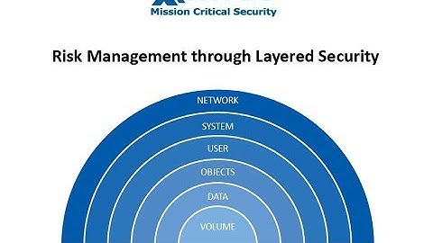 XYPRO - Risk Management through Layered Security